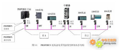 德陽四星電子技術開發(fā)中心產(chǎn)品FSPBHUB-2全面解析